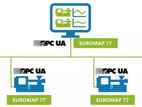 塑料工厂的数字化转型 数字文化创意内容的应用与服务