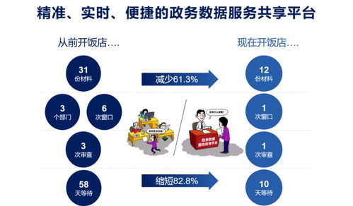 数据服务化 以数字文化创意内容应用服务打通企业数据应用的最后一公里